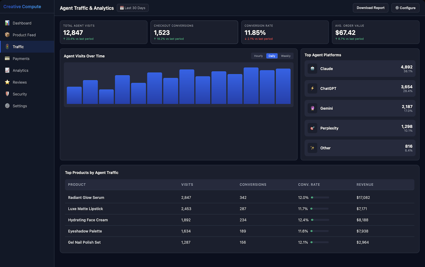 Analytics Dashboard